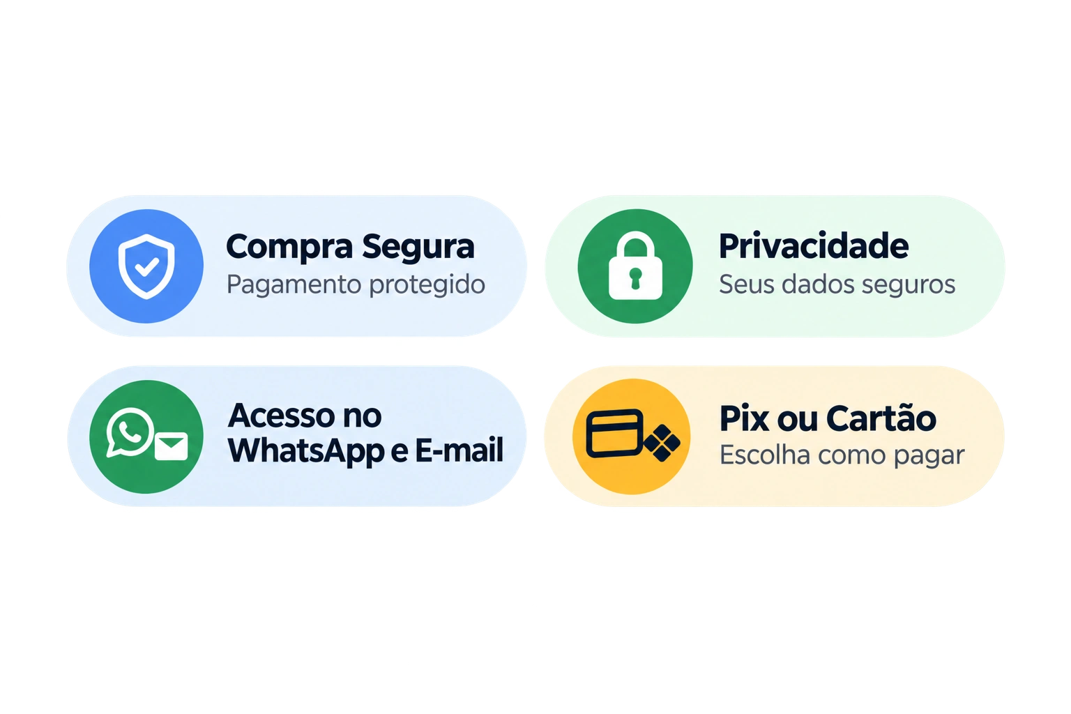 Compra segura, privacidade, acesso no WhatsApp e e-mail, Pix ou cartão